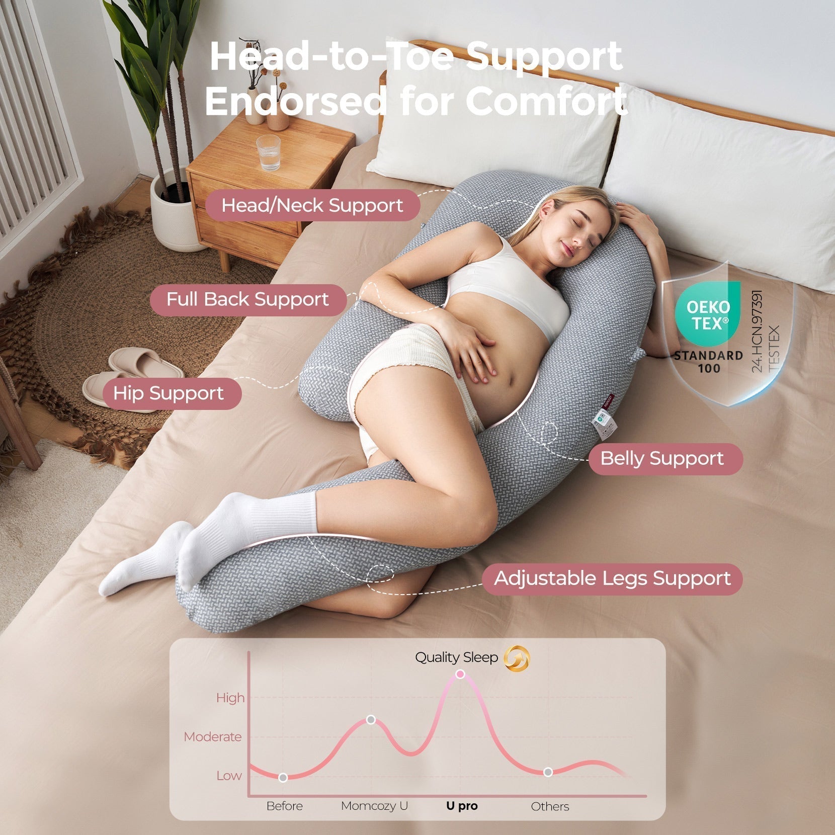 Oreiller de grossesse pour confort et soutien - Oreiller corporel pour le sommeil