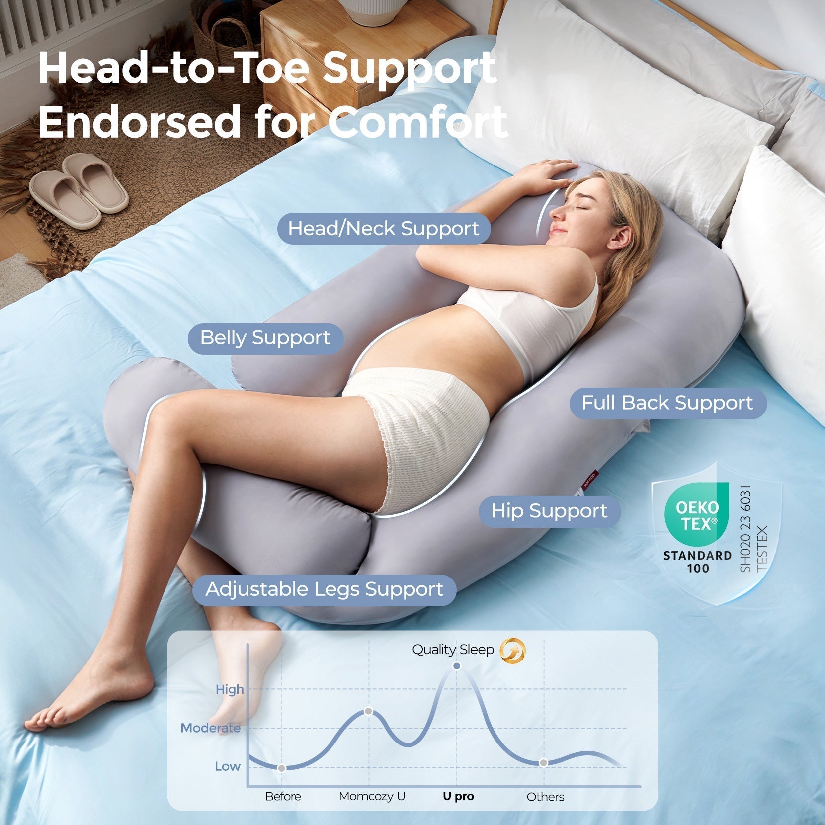 Oreiller de grossesse pour confort et soutien - Oreiller corporel pour le sommeil