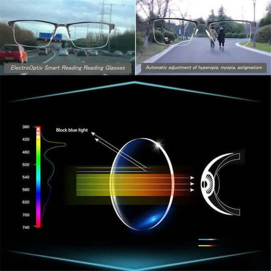 Progressive multifokale Lesebrille mit Antireflex- und UV-Schutz