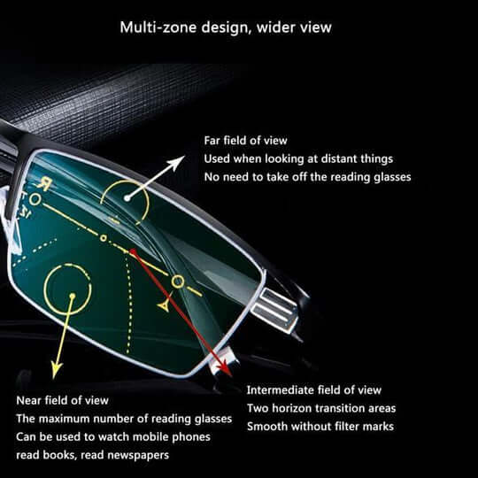 Progressive multifokale Lesebrille mit Antireflex- und UV-Schutz