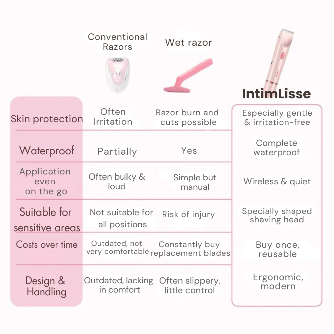 Rasoir électrique sans fil pour femme – tondeuse 2-en-1 pour utilisation à sec ou sous l’eau